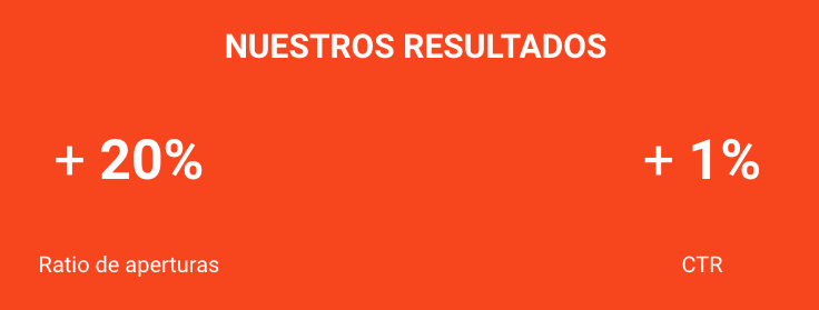 CTR de email marketing